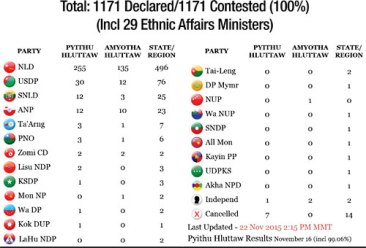 election-final-results